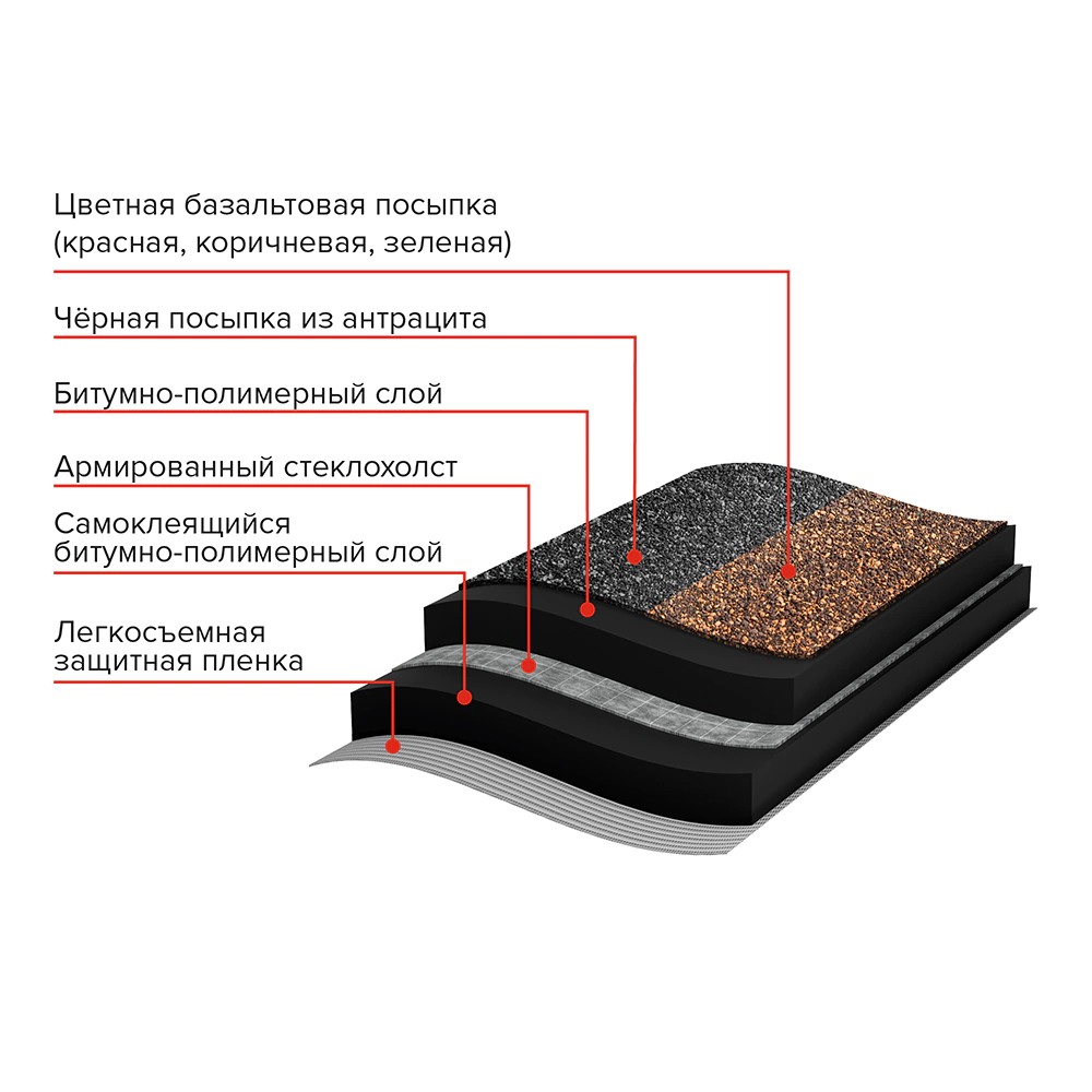 Рулонная черепица мини коричневая 2,5 м2 ТЕХНОНИКОЛЬ