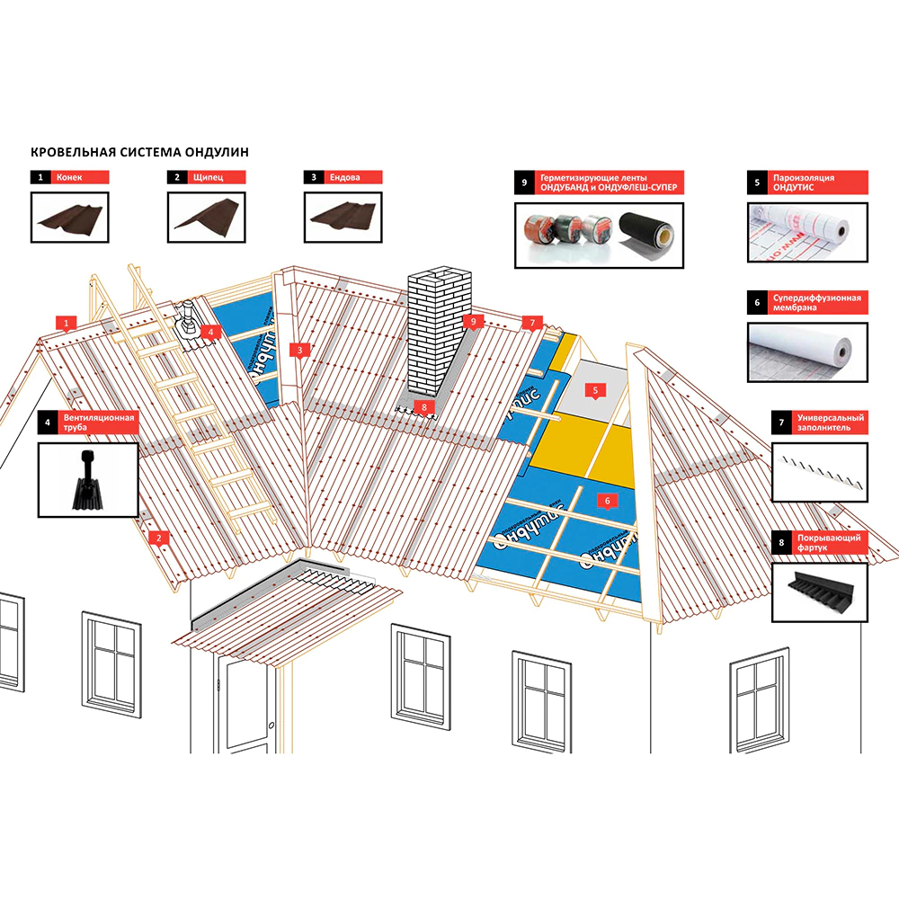 Щипец битумный Ондулин Черепица 1,035 м серый