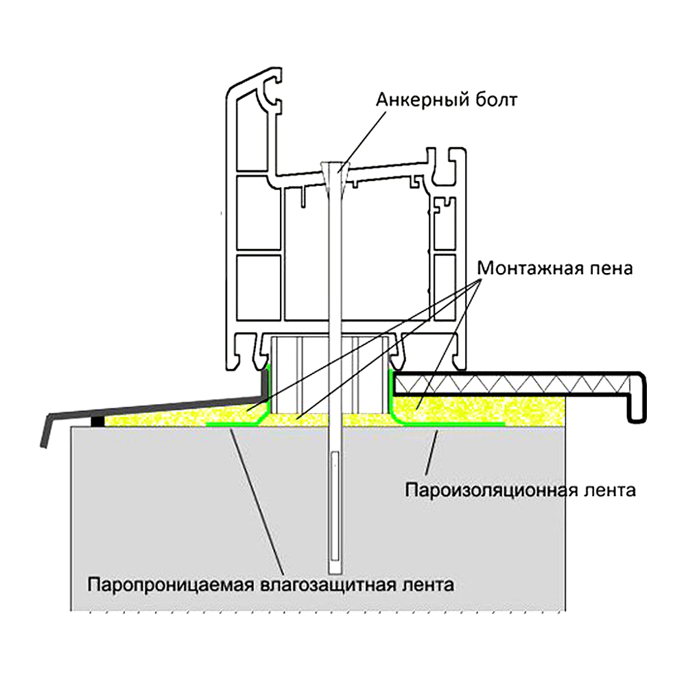 Герметизирующая лента WS PROF внутренняя 100 мм 25 м