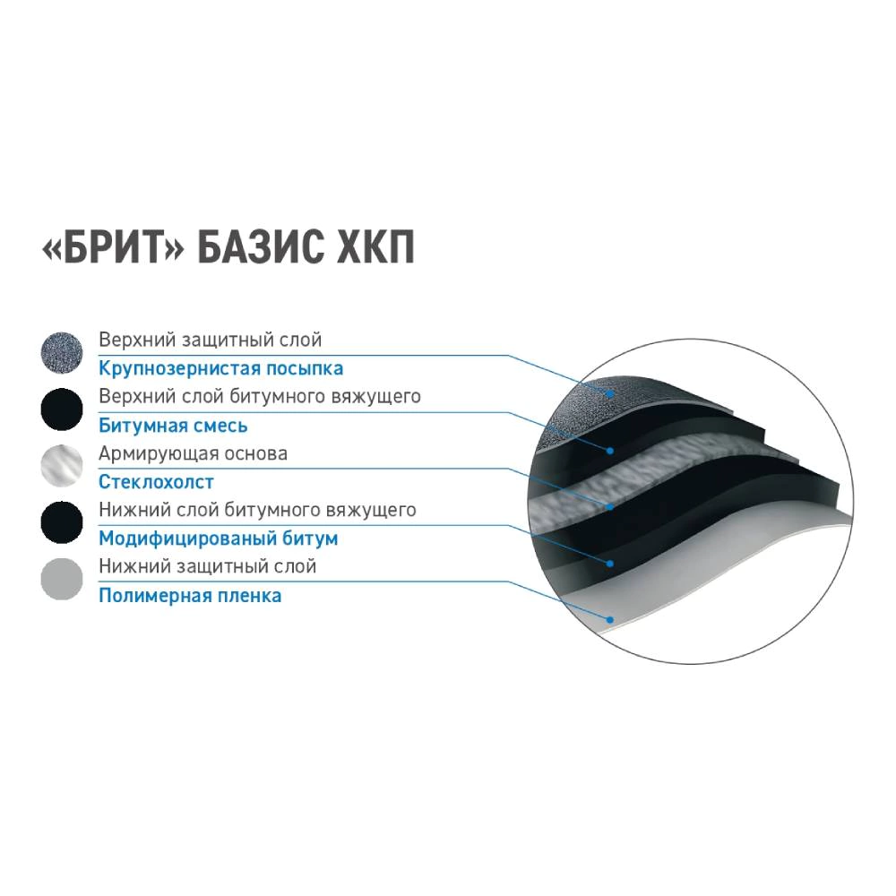 Наплавляемая гидроизоляция Брит Базис ХКП верхний слой 3,5 кг/м2 9 м2