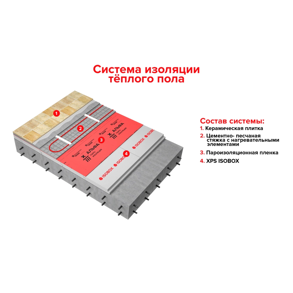 Экструдированный пенополистирол 50 мм 1180x580 мм ISOBOX 150