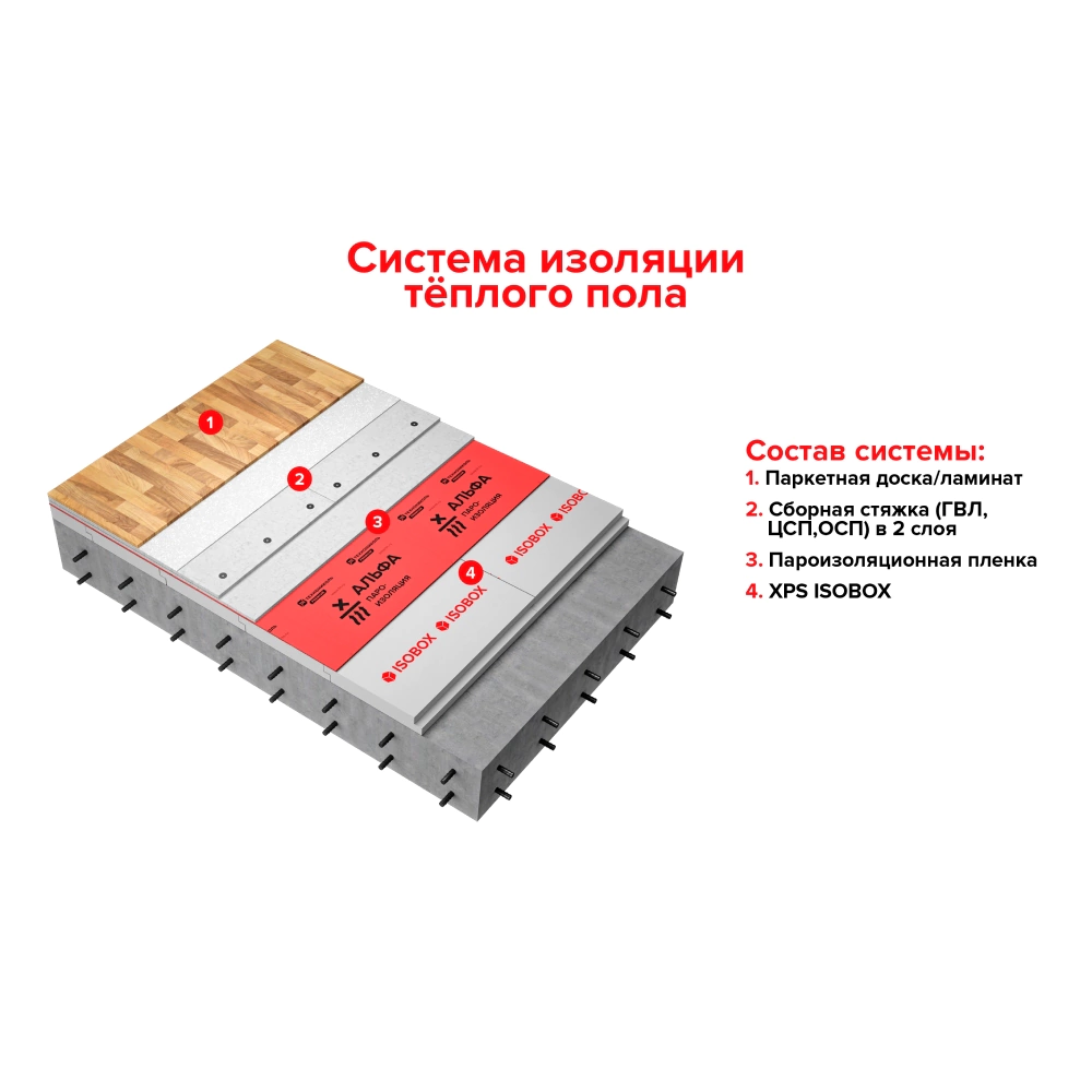 Экструдированный пенополистирол 50 мм 1180x580 мм ISOBOX 150