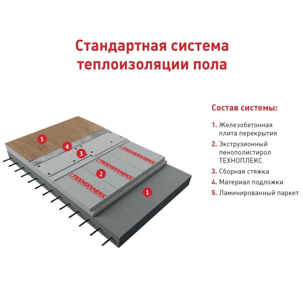 Экструдированный пенополистирол 40 мм 1180x580 мм ТЕХНОПЛЕКС