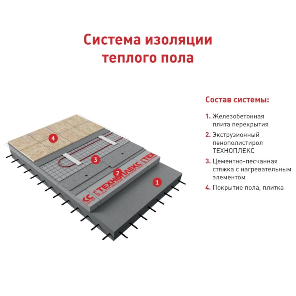 Экструдированный пенополистирол 40 мм 1180x580 мм ТЕХНОПЛЕКС