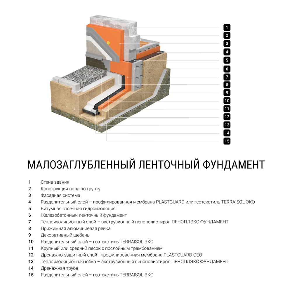 Экструдированный пенополистирол 50 мм 1185x585 мм ФУНДАМЕНТ ПЕНОПЛЭКС