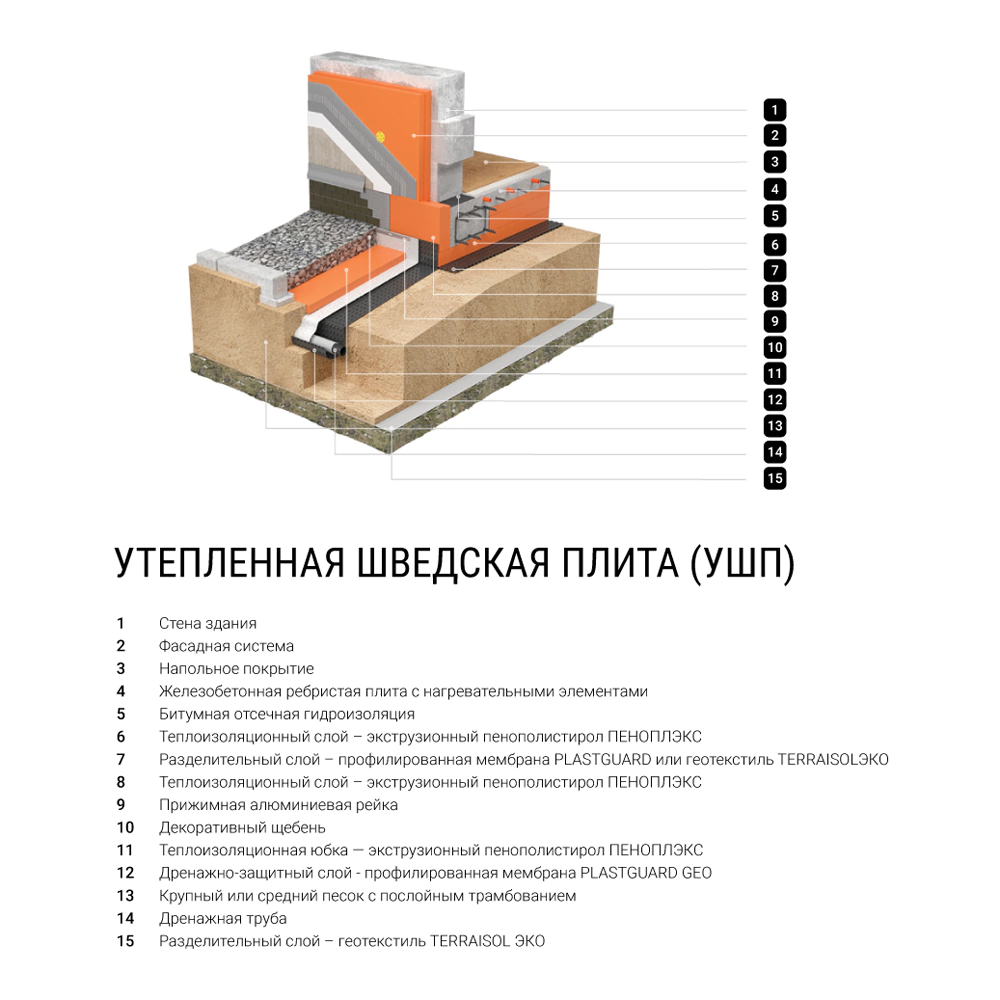 Экструдированный пенополистирол 50 мм 1185x585 мм ФУНДАМЕНТ ПЕНОПЛЭКС