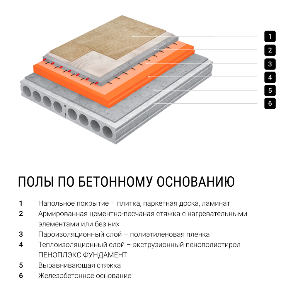 Экструдированный пенополистирол 50 мм 1185x585 мм ФУНДАМЕНТ ПЕНОПЛЭКС
