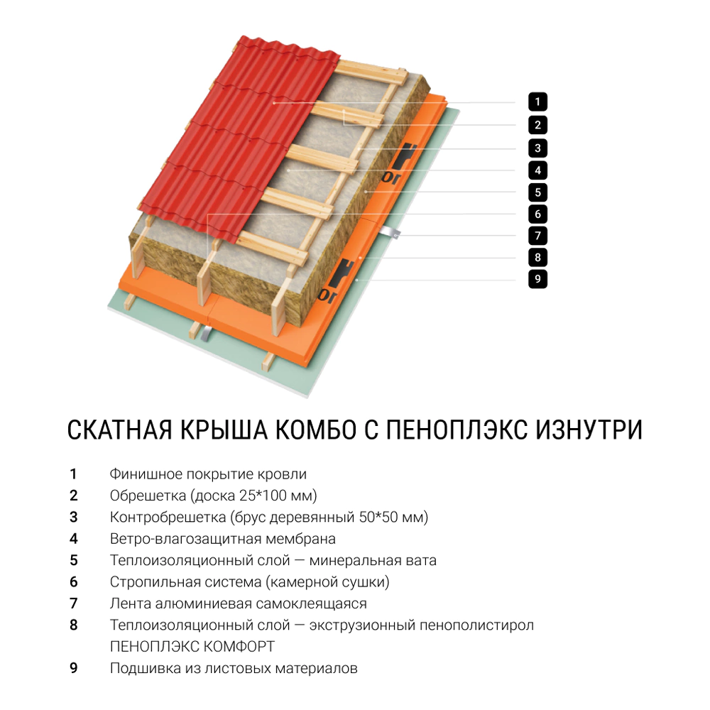 Экструдированный пенополистирол 20 мм 1185x585 мм КОМФОРТ ПЕНОПЛЭКС