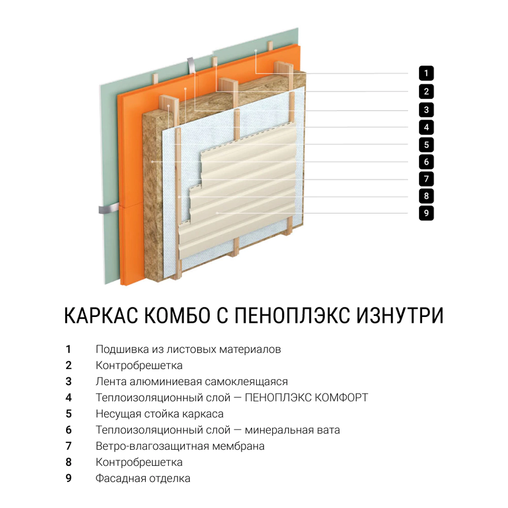 Экструдированный пенополистирол 20 мм 1185x585 мм КОМФОРТ ПЕНОПЛЭКС