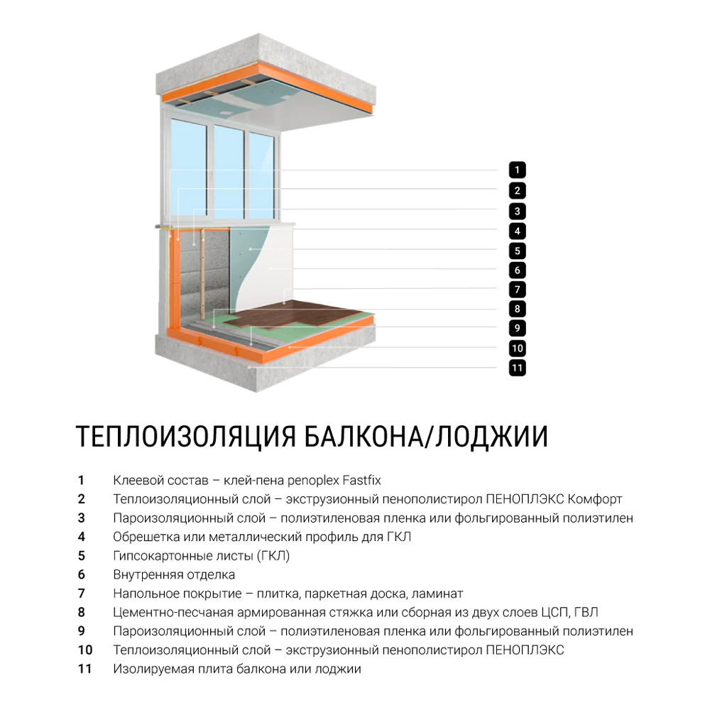 Экструдированный пенополистирол 30 мм 1185x585 мм КОМФОРТ ПЕНОПЛЭКС