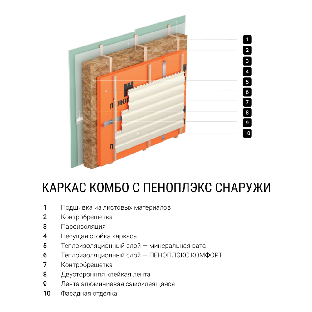 Экструдированный пенополистирол 30 мм 1185x585 мм КОМФОРТ ПЕНОПЛЭКС