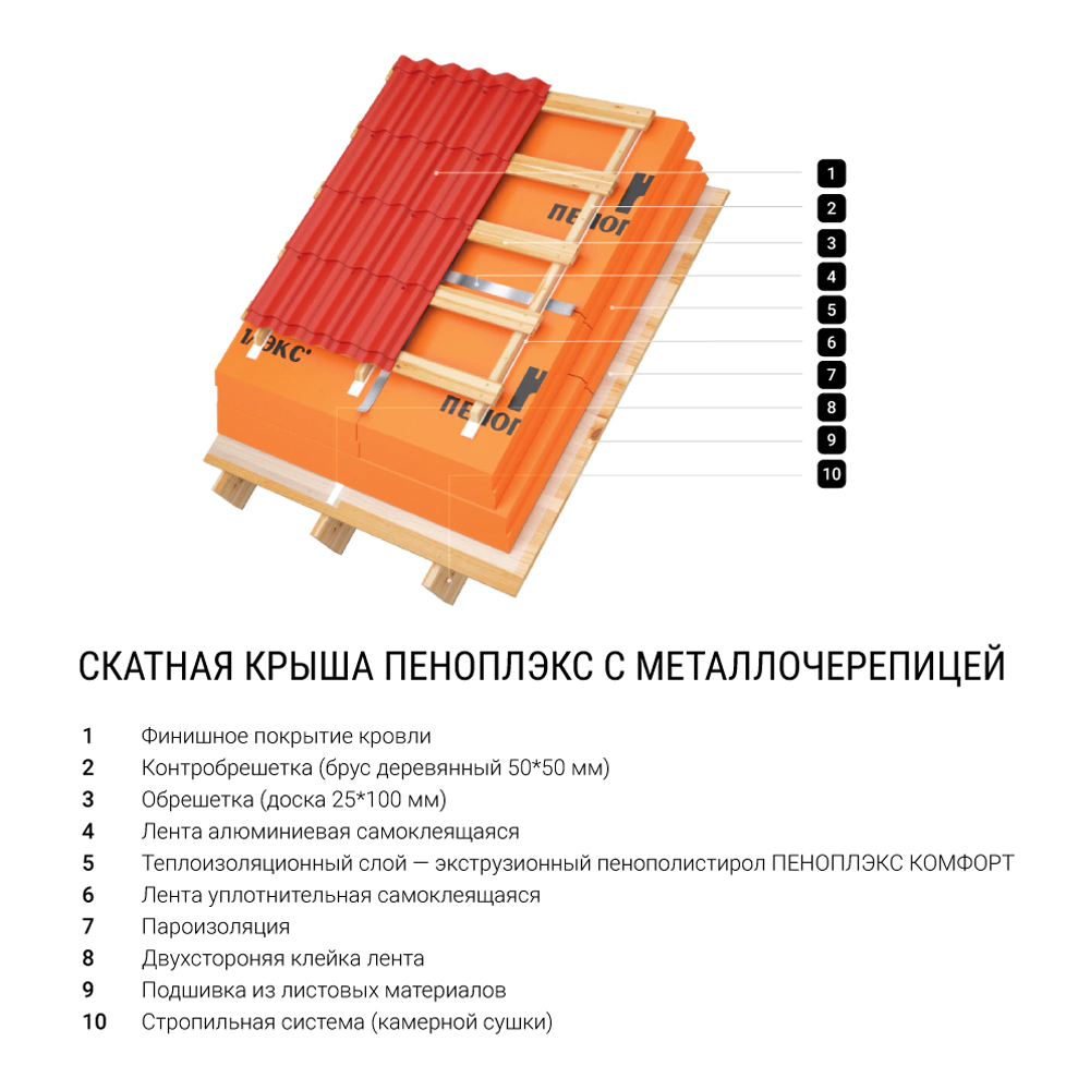 Экструдированный пенополистирол 50 мм 1185x585 мм КОМФОРТ ПЕНОПЛЭКС
