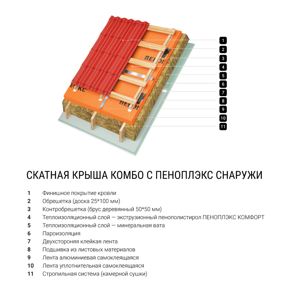 Экструдированный пенополистирол 100 мм 1185x585 мм КОМФОРТ ПЕНОПЛЭКС