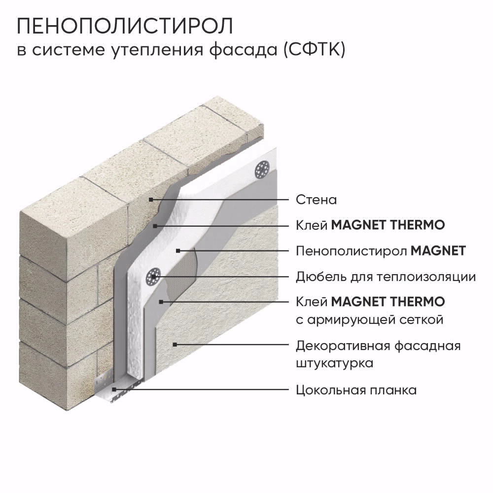 Пенополистирол ППС-16Ф 50 мм 1000x600 мм