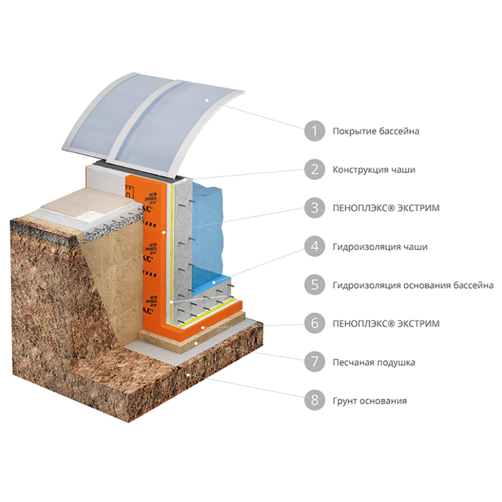 Экструдированный пенополистирол 50 мм 1185x585 мм ПЕНОПЛЭКС ЭКСТРИМ