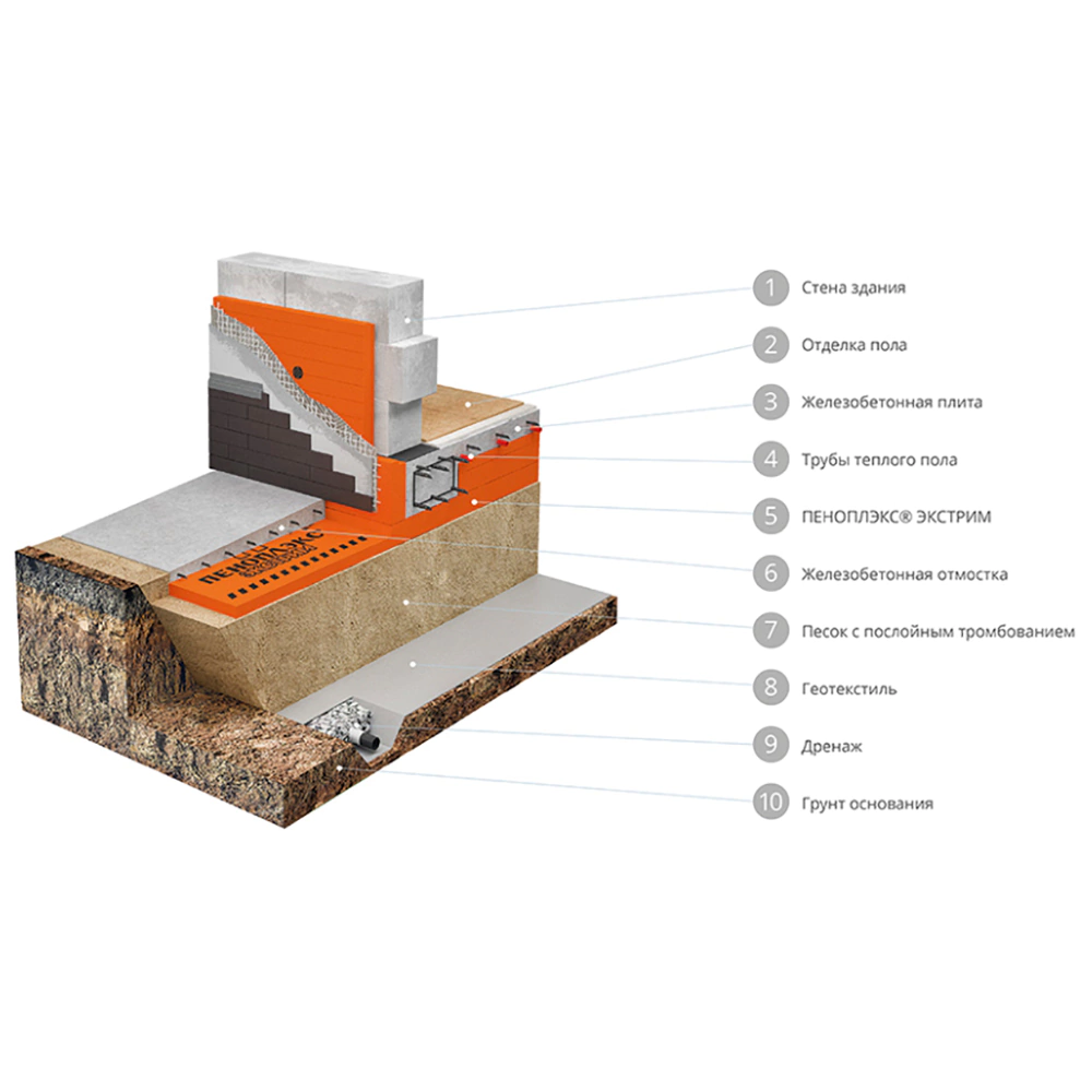 Экструдированный пенополистирол 50 мм 1185x585 мм ПЕНОПЛЭКС ЭКСТРИМ