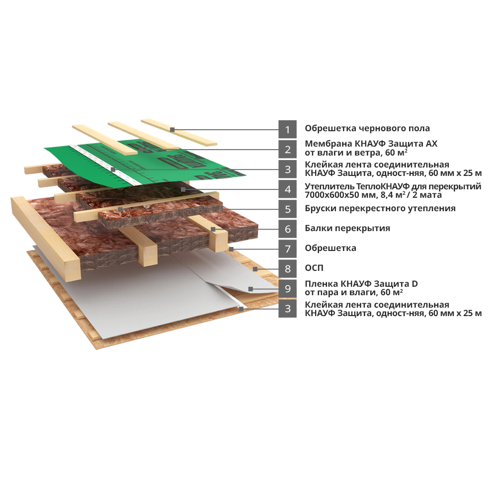 Утеплитель на стекловолокне ТеплоКНАУФ Для перекрытий 7000x600x50 мм 2 шт 8,4 м2