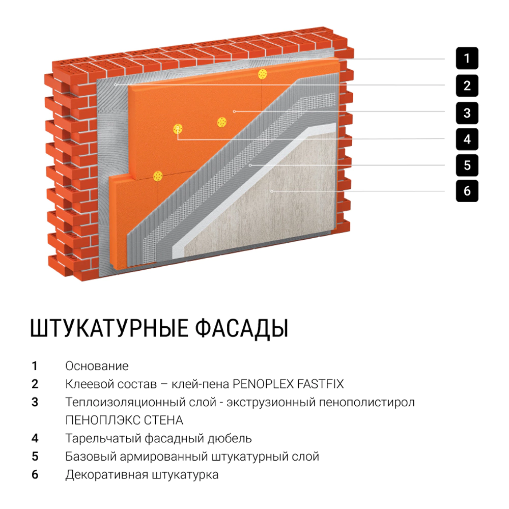 Экструдированный пенополистирол 50 мм 1185x585 мм СТЕНА ПЕНОПЛЭКС
