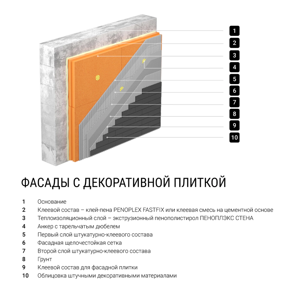 Экструдированный пенополистирол 50 мм 1185x585 мм СТЕНА ПЕНОПЛЭКС