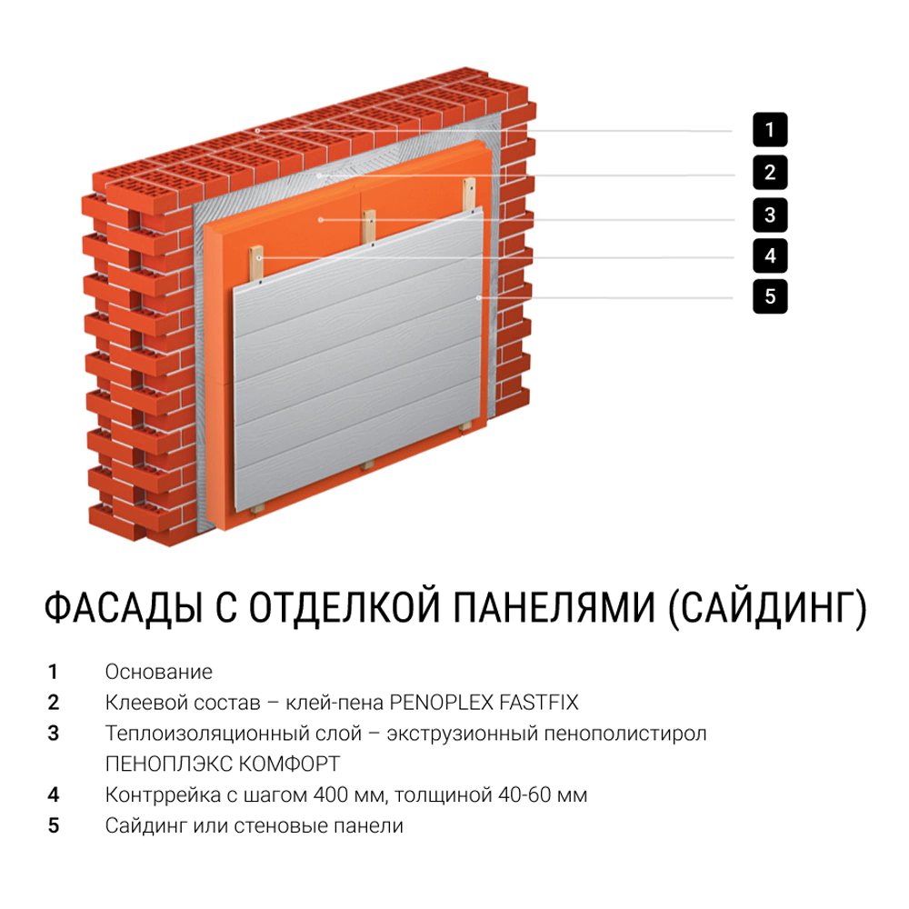 Экструдированный пенополистирол 50 мм 1185x585 мм СТЕНА ПЕНОПЛЭКС