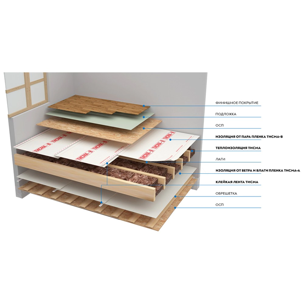 Утеплитель на стекловолокне 50 мм 8300x1200 мм 2 шт 19,92 м2 Тисма 43