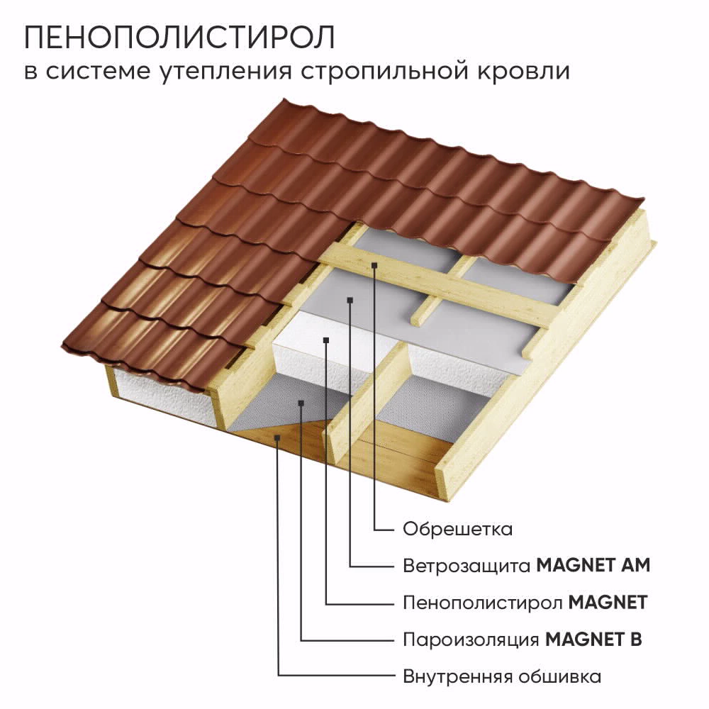 Пенополистирол ППС-14 100 мм 1000x500 мм