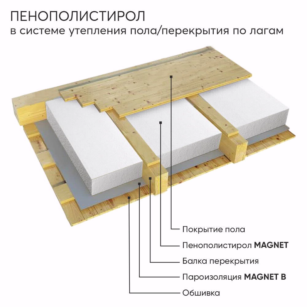 Пенополистирол ППС-14 100 мм 1000x500 мм