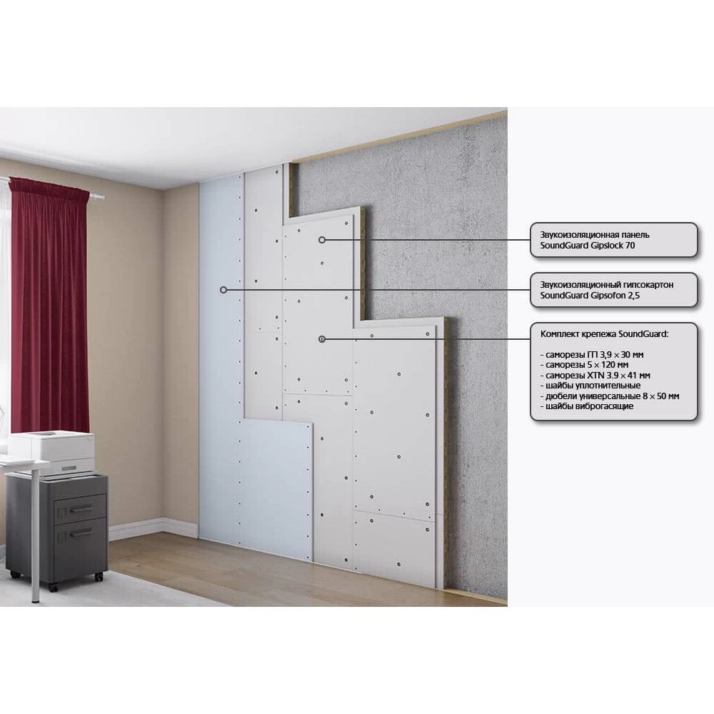 Панель звукоизоляционная SoundGuard Gipslock 70 1200x600x70 мм