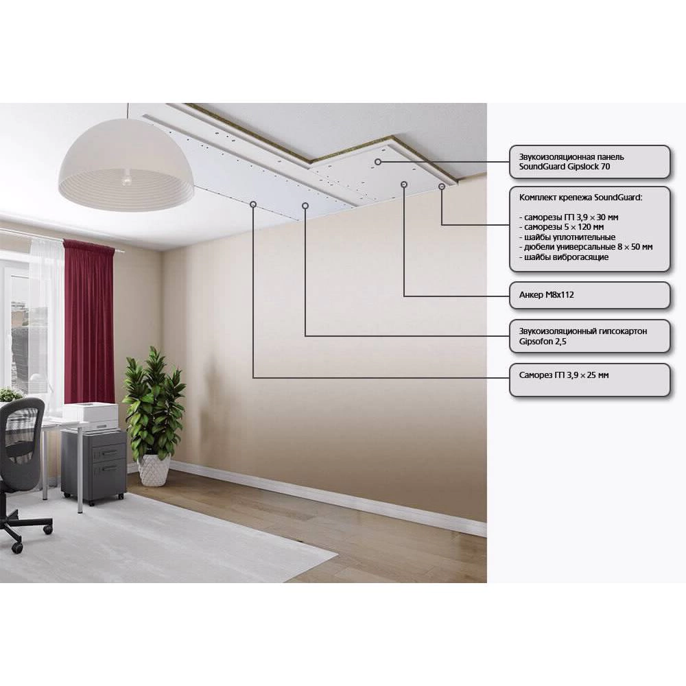 Панель звукоизоляционная SoundGuard Gipslock 70 1200x600x70 мм