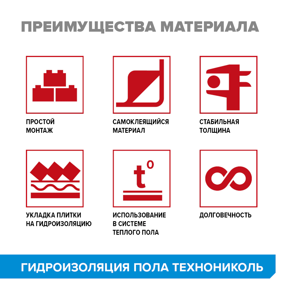 Самоклеящаяся гидроизоляция для пола ТЕХНОНИКОЛЬ 0,75 х 10 м