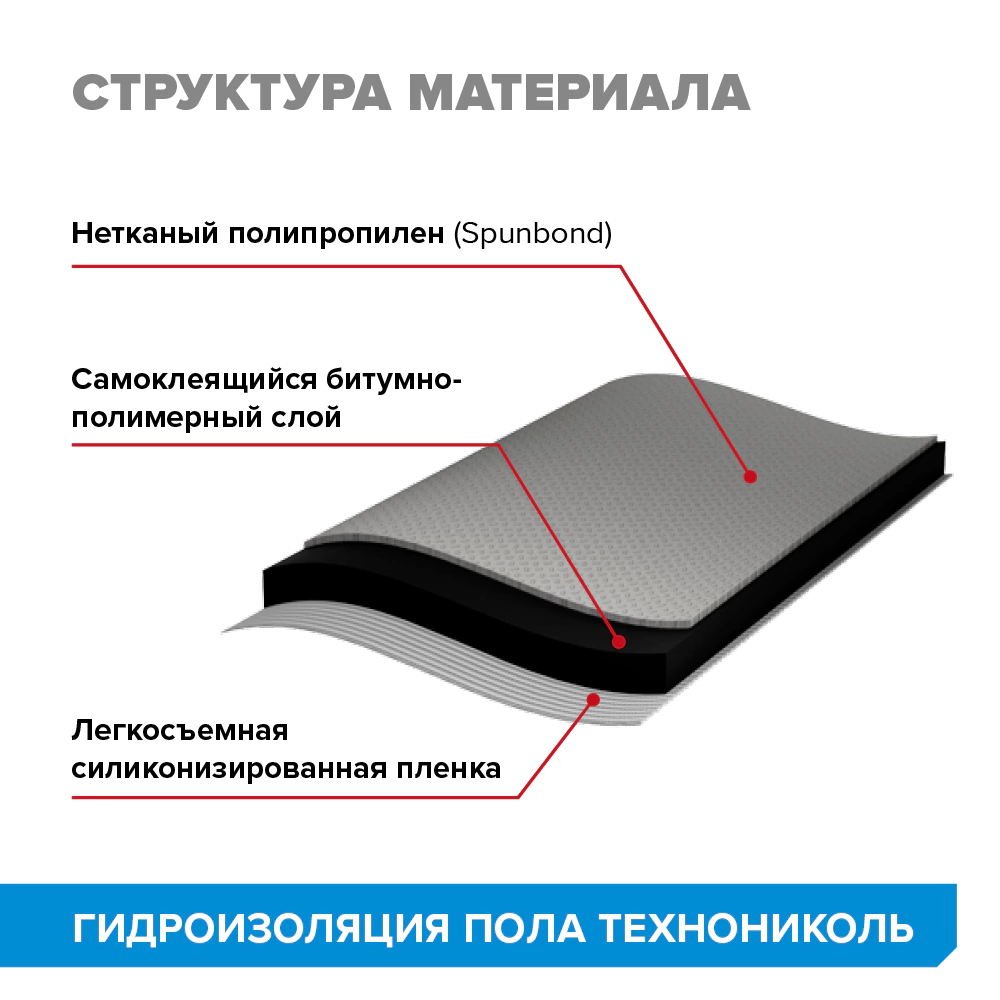 Самоклеящаяся гидроизоляция для пола ТЕХНОНИКОЛЬ 0,75 х 10 м