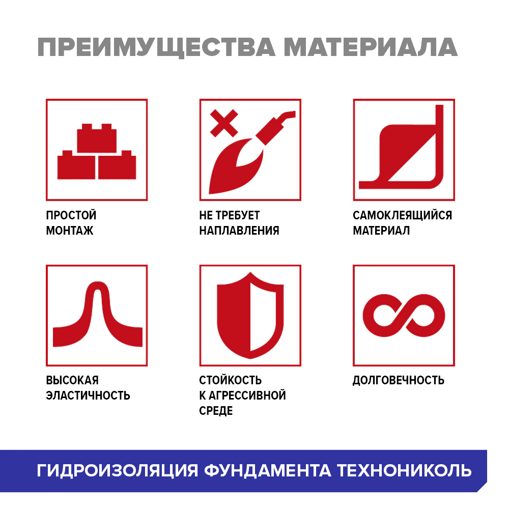 Самоклеящаяся гидроизоляция для фундамента ТЕХНОНИКОЛЬ 1 х 10 м