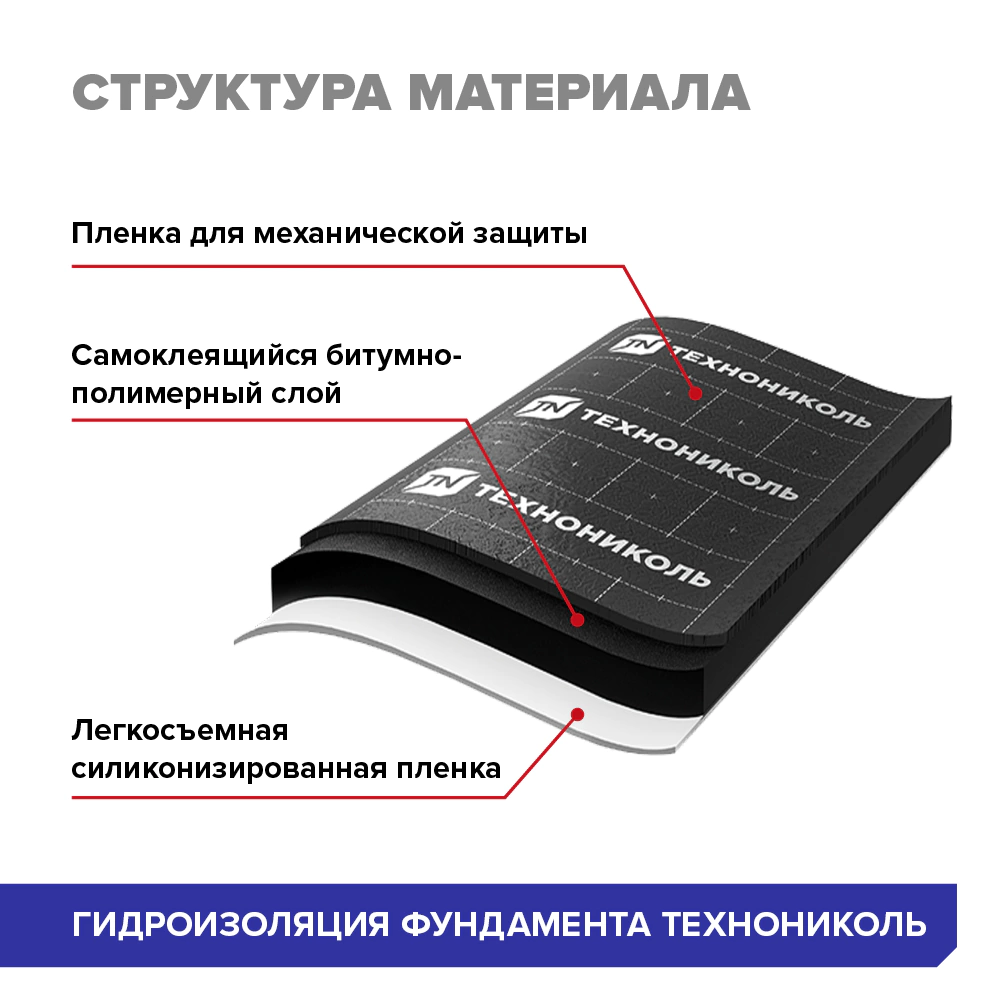 Самоклеящаяся гидроизоляция для фундамента ТЕХНОНИКОЛЬ 1 х 10 м