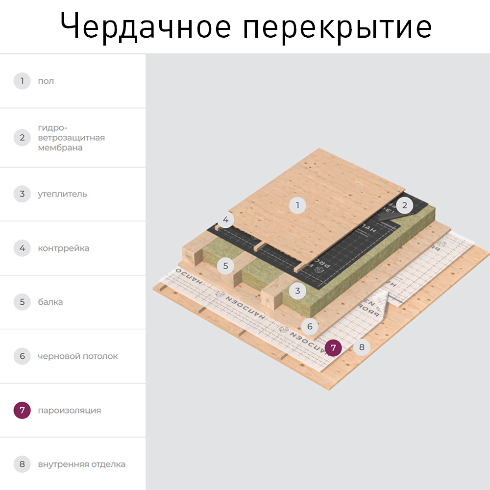 Пленка паро-гидроизоляционная Изоспан RS Proff армированная 85 г/м2 70 м2