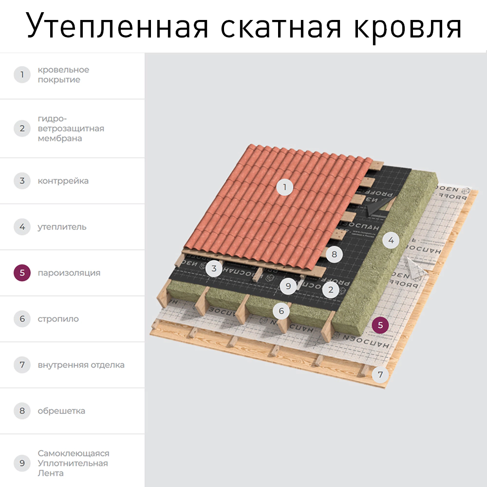 Пленка паро-гидроизоляционная отражающая Изоспан FD Proff усиленная 120 г/м2 70 м2