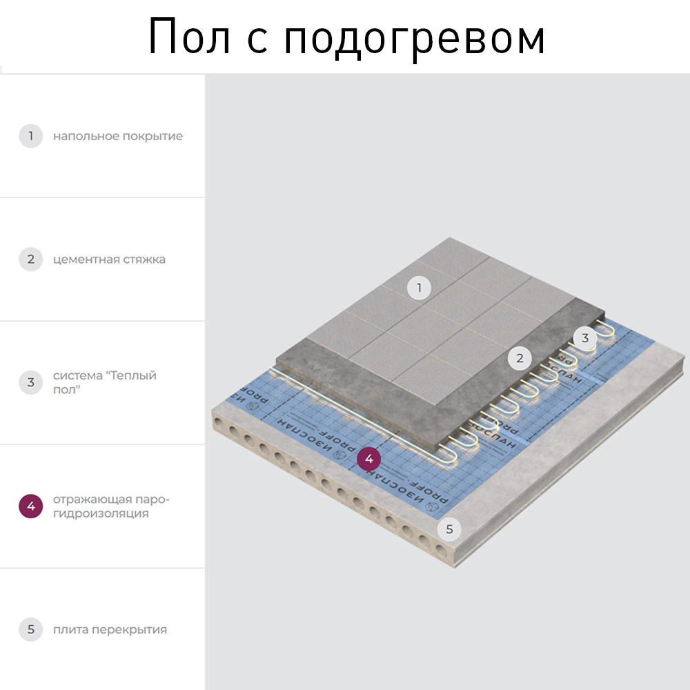 Пленка паро-гидроизоляционная отражающая Изоспан FD Proff усиленная 120 г/м2 70 м2