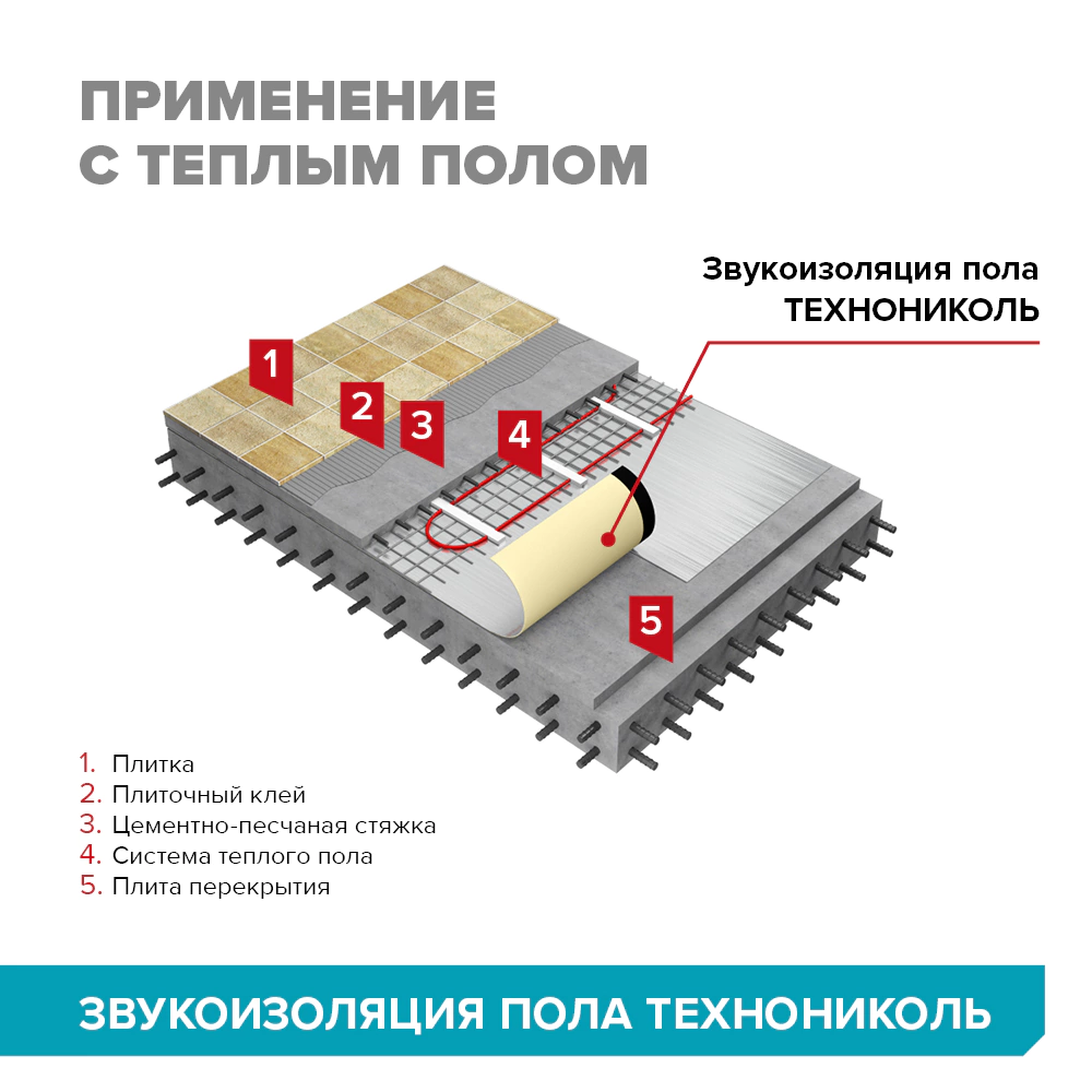 Звукоизоляция под стяжку ТЕХНОНИКОЛЬ 5 мм 1x7 м 7 м2