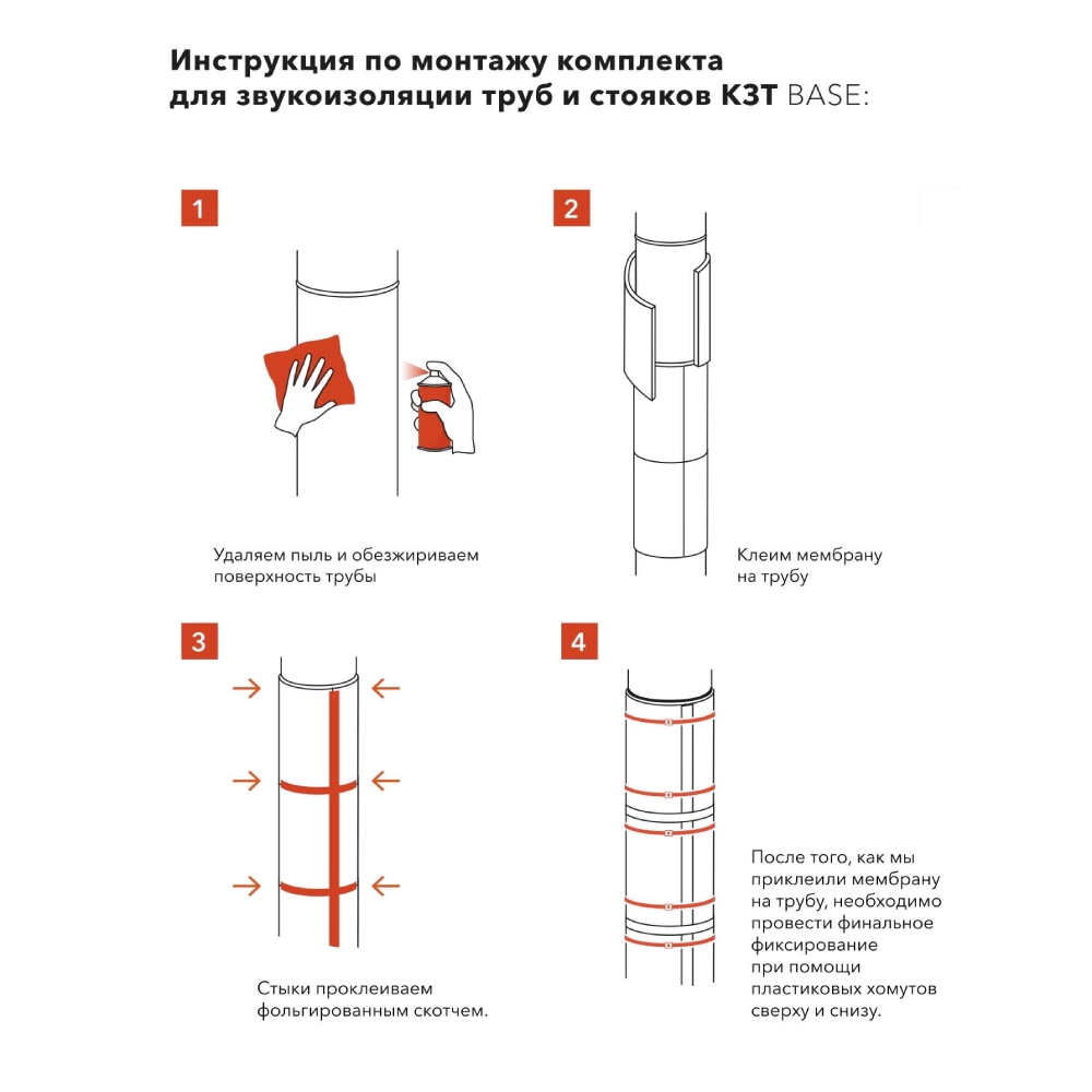 Комплект для звукоизоляции труб 110 мм ТехноСонус Базовый