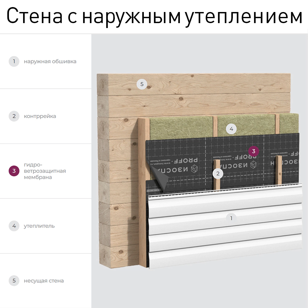 Мембрана гидро-ветрозащитная Изоспан АМ 90 г/м2 70 м2