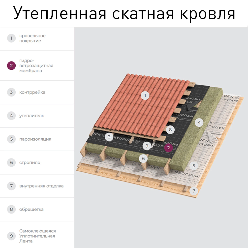 Мембрана гидро-ветрозащитная Изоспан АМ 90 г/м2 70 м2