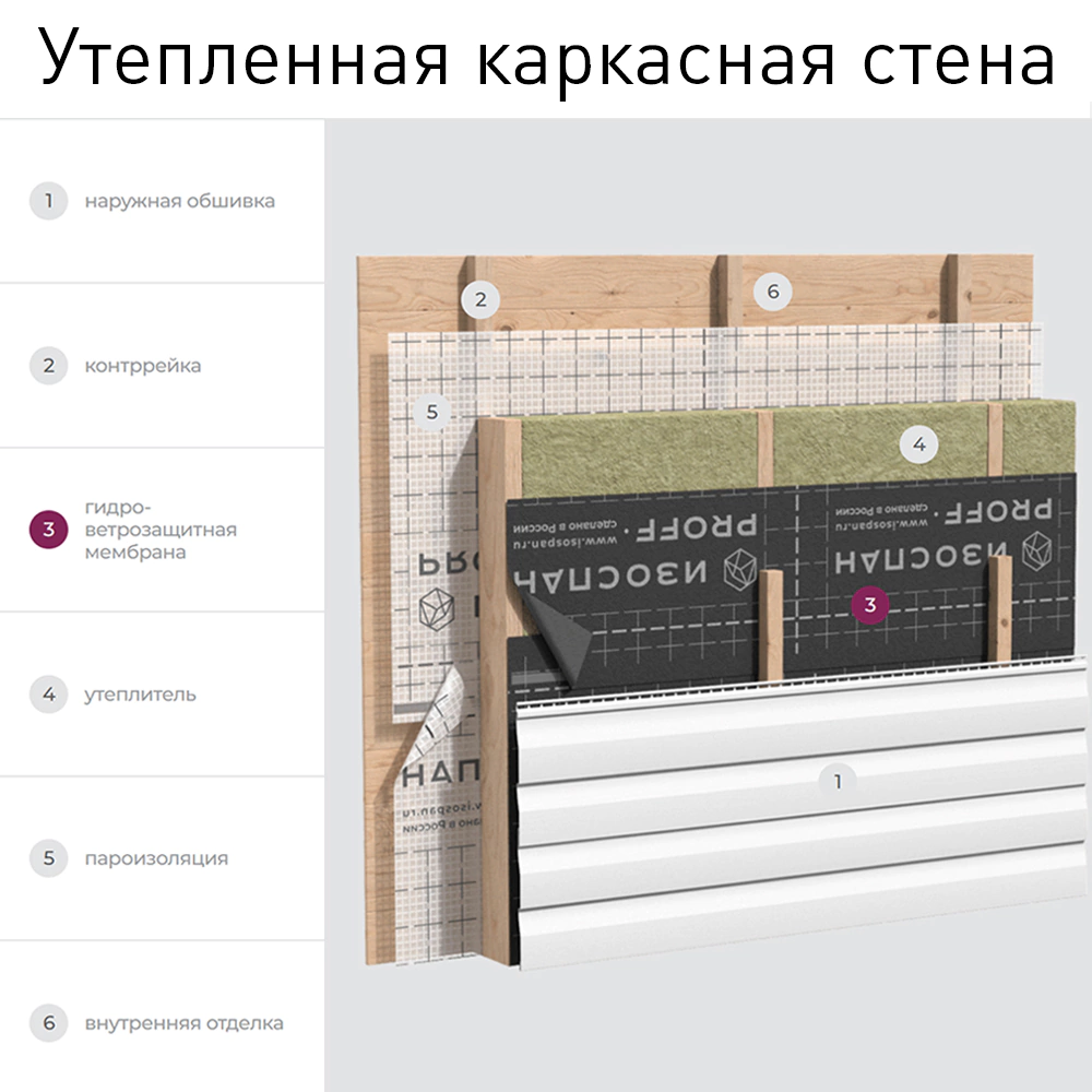 Мембрана ветрозащитная Изоспан A 90 г/м2 35 м2