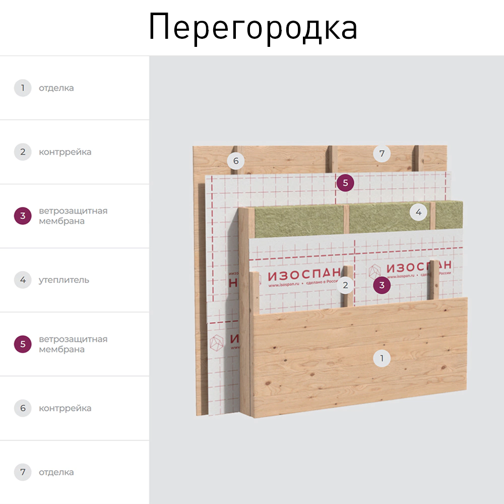 Мембрана ветрозащитная Изоспан A 90 г/м2 35 м2