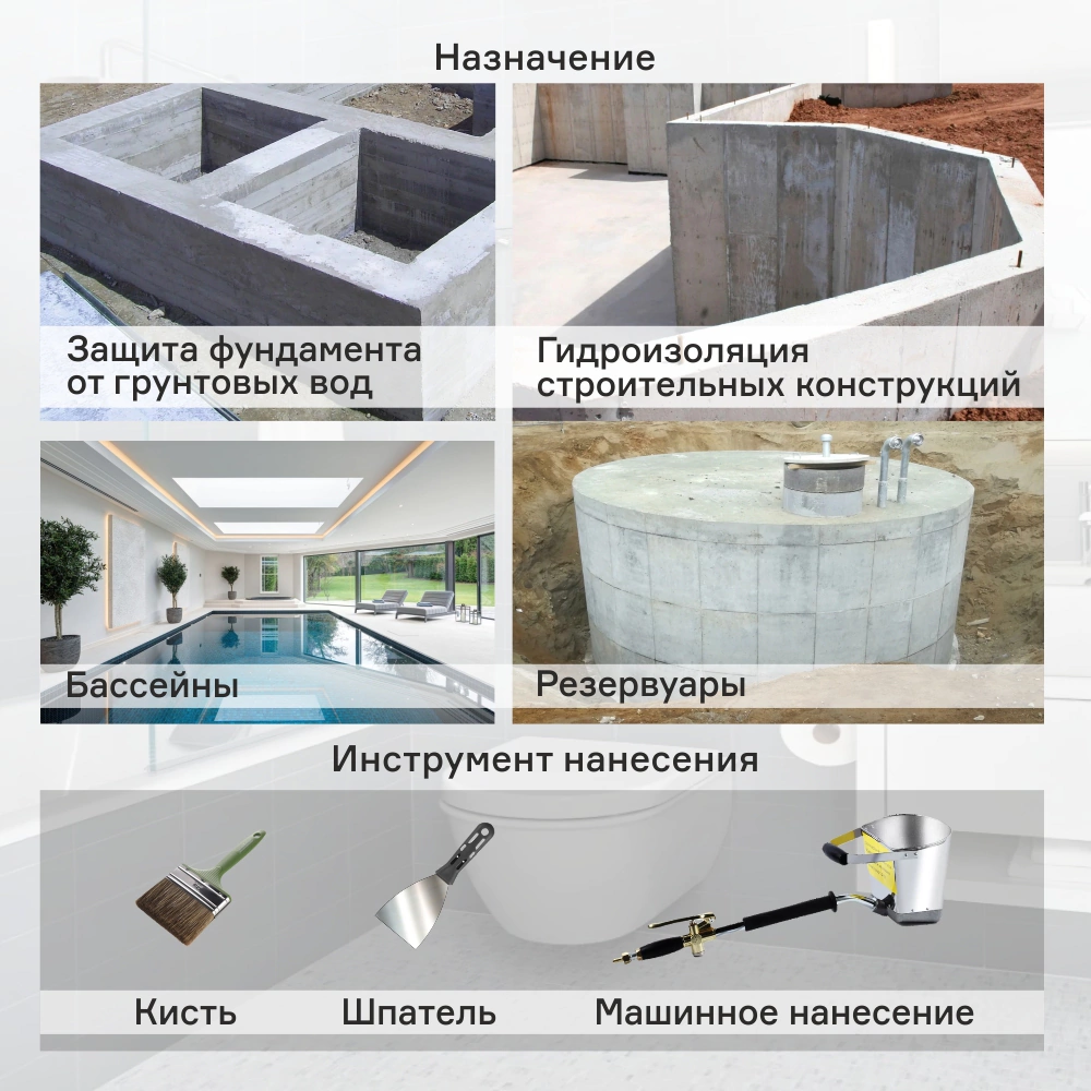 Гидроизоляция цементная Sika SikaSeal-172 W16 25 кг