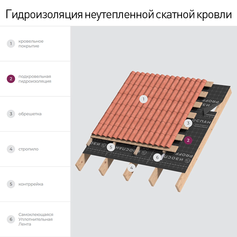 Пленка паро-гидроизоляционная Изоспан D усиленная 90 г/м2 35 м2