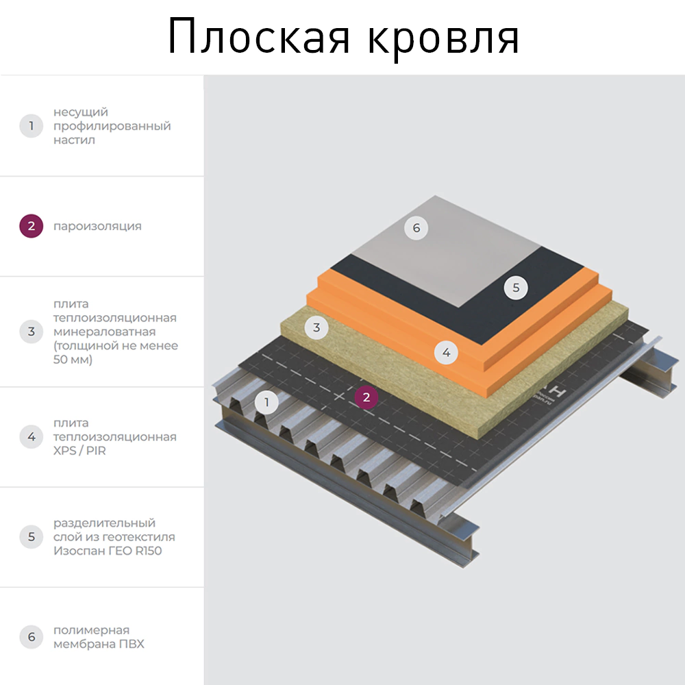 Пленка паро-гидроизоляционная Изоспан D усиленная 90 г/м2 35 м2
