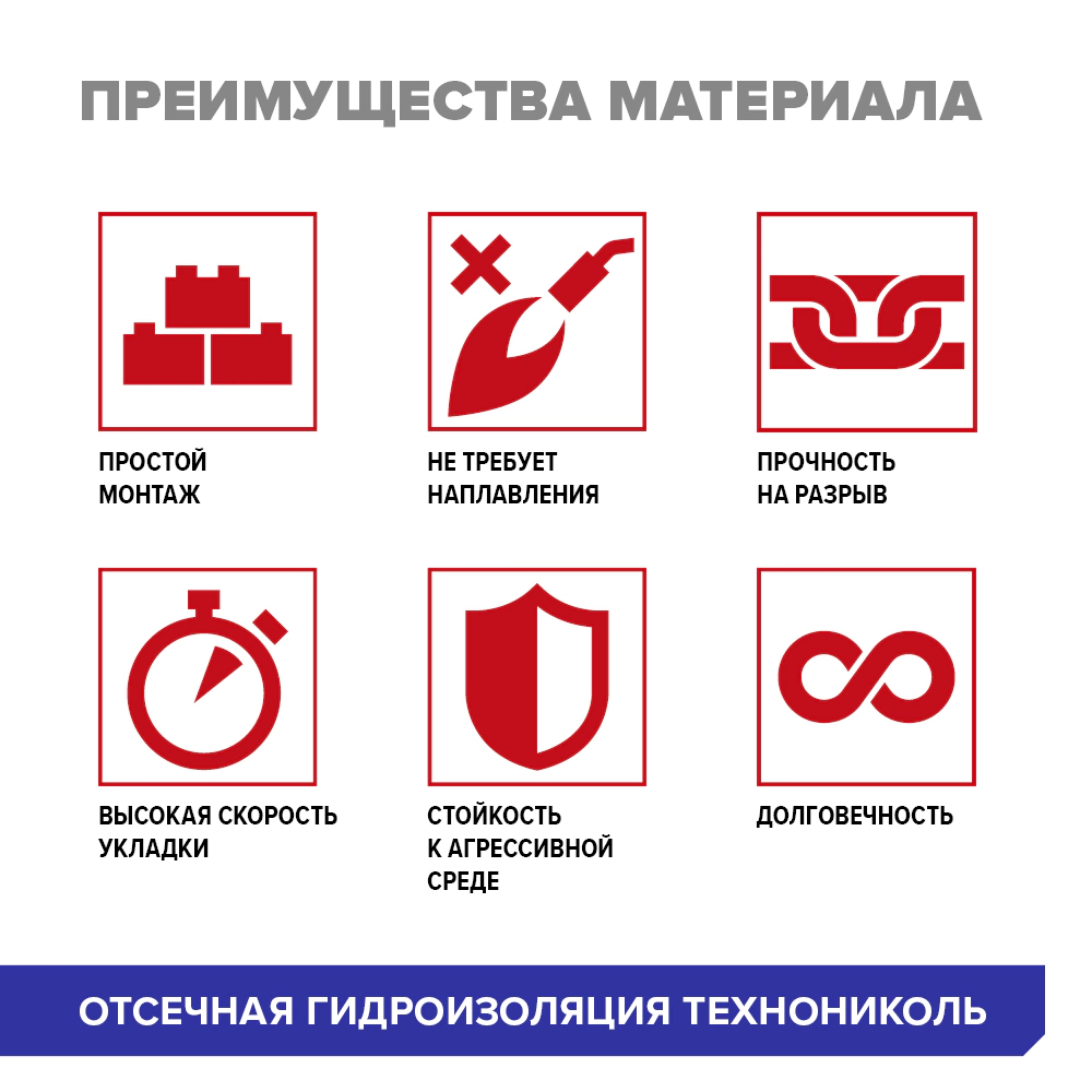 Отсечная гидроизоляция ТЕХНОНИКОЛЬ 0,2х20 м