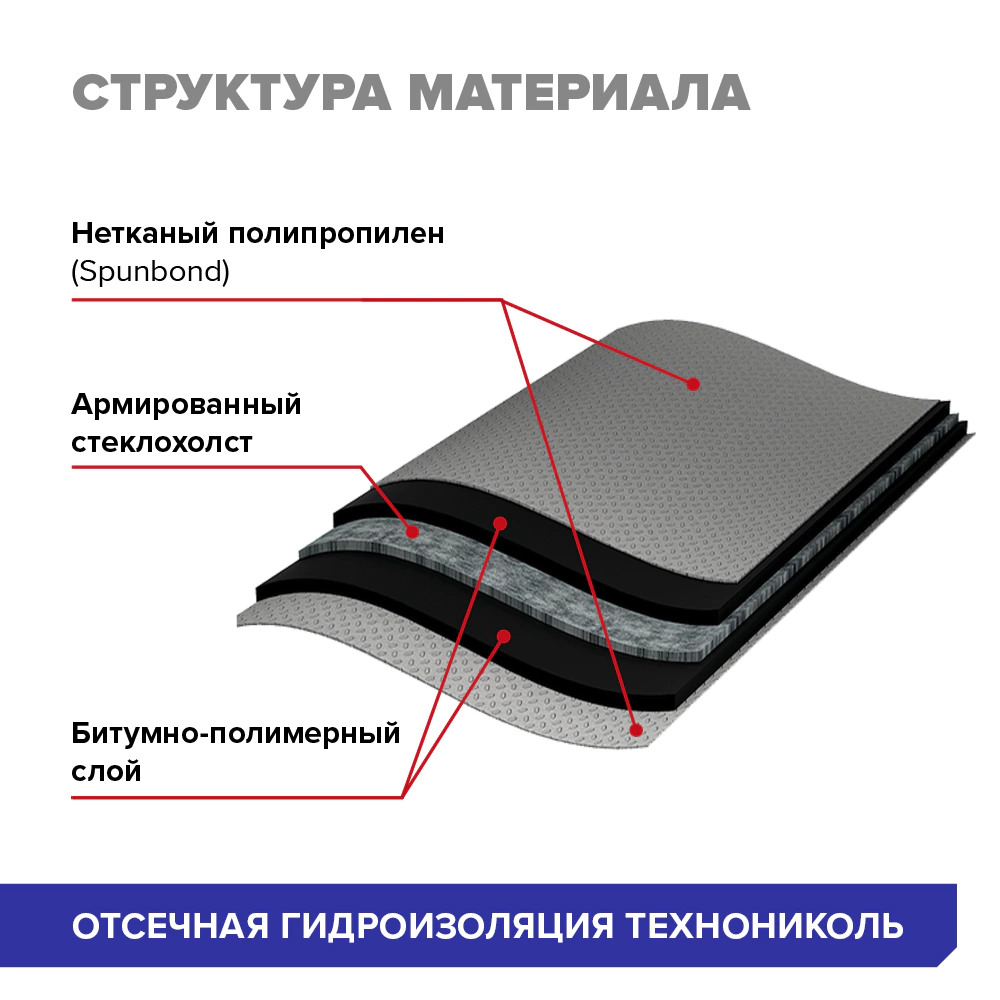 Отсечная гидроизоляция ТЕХНОНИКОЛЬ 0,2х20 м