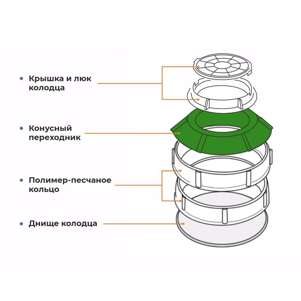 Конусный переходник полимерпесчаный для колодца 1070/750 мм высота 140 мм