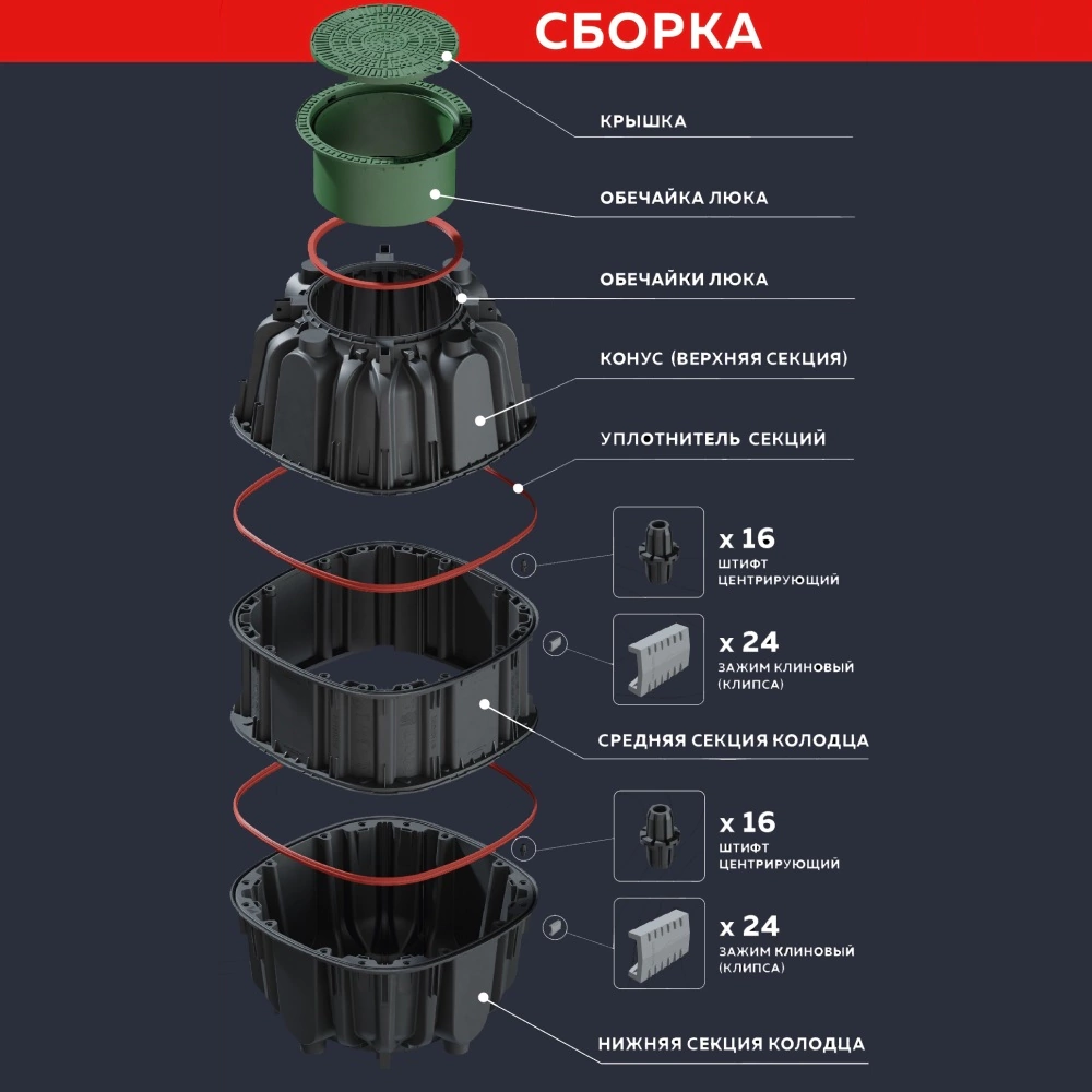 Секция для колодца универсального AQUASTOK высота 0,5 м