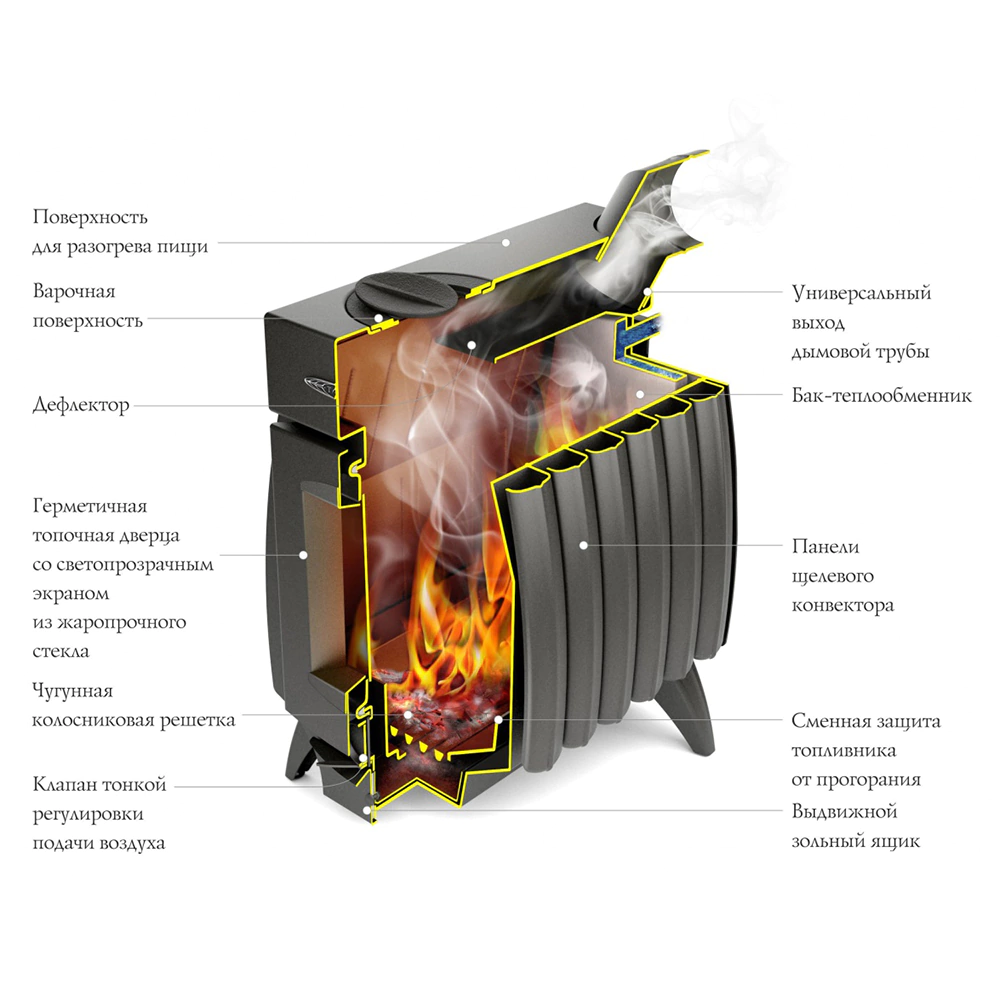 Печь отопительная Огонь-батарея 9 антрацит